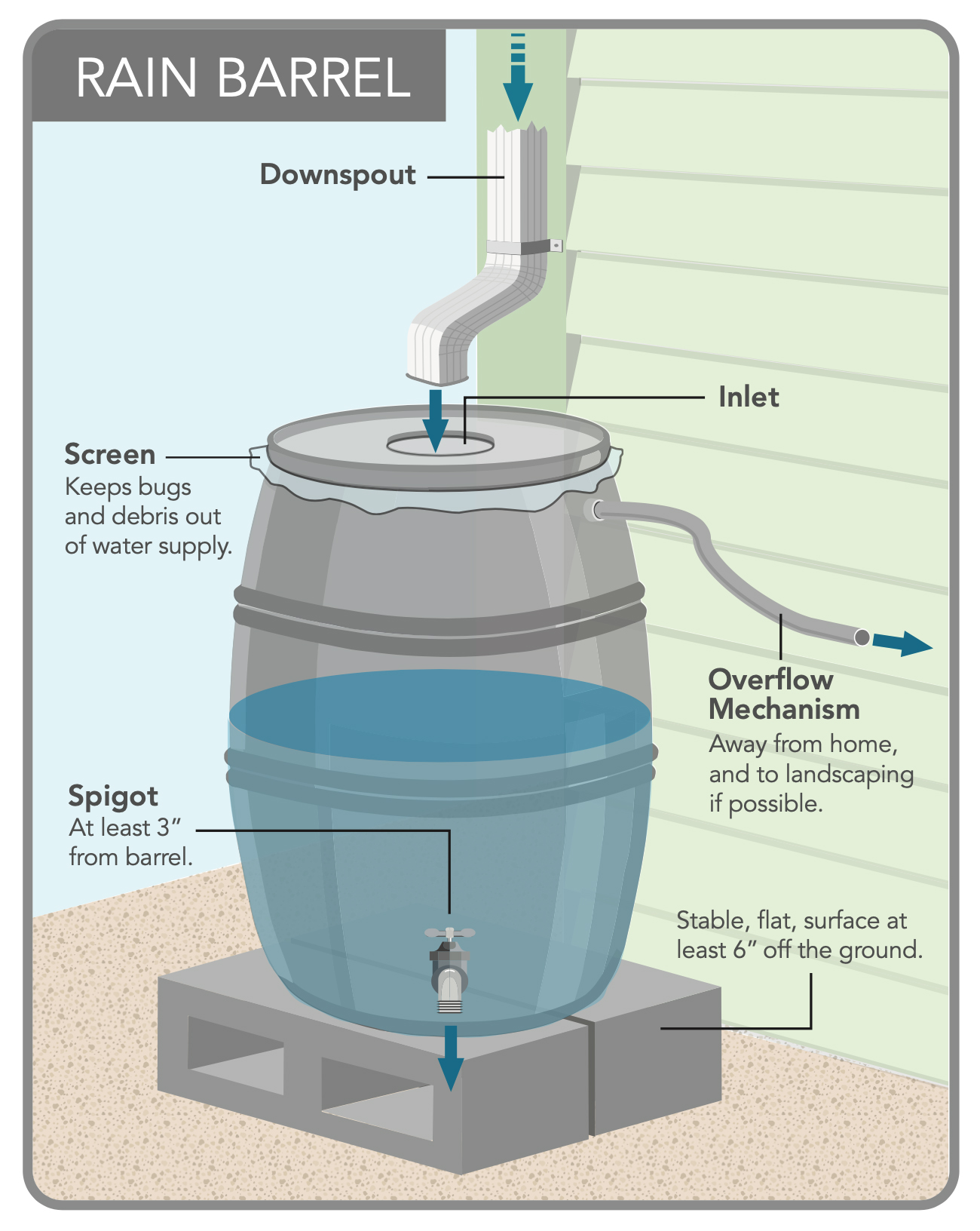 Rain-Barrel-Diagram-1.jpg